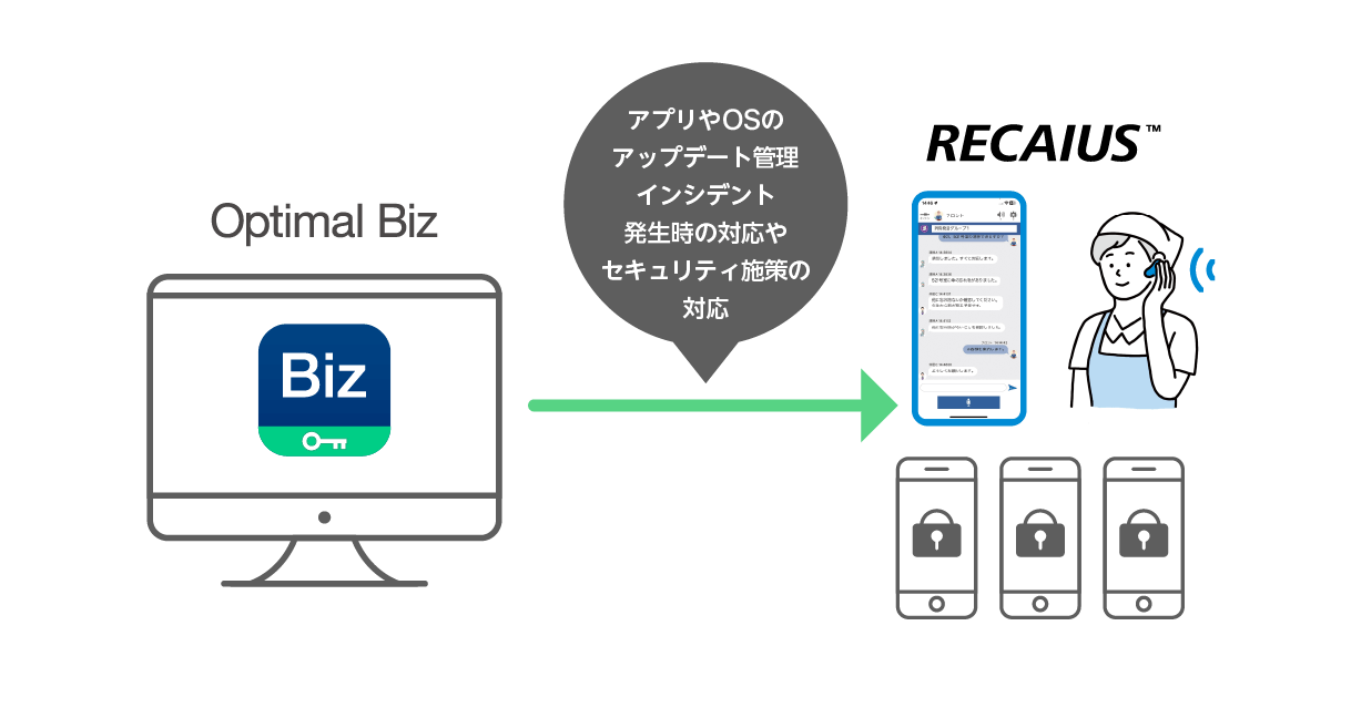 ボイット株式会社 様 イメージ写真